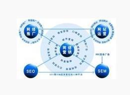 邢臺(tái)網(wǎng)站推廣專業(yè)選擇指南 偉創(chuàng)商務(wù)服務(wù)優(yōu)勢(shì)解析